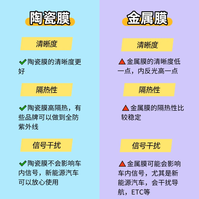 汽车贴膜，金属膜好还是陶瓷膜好？