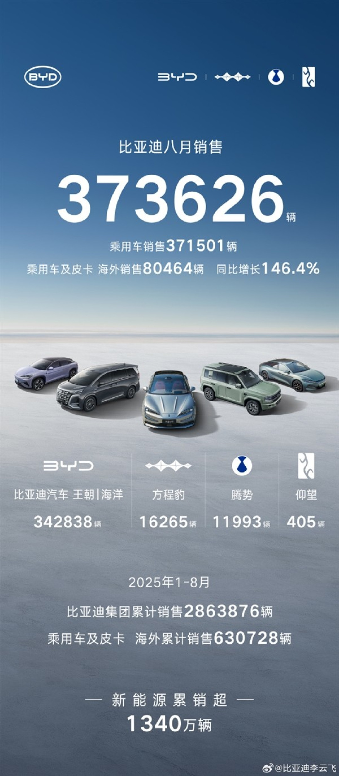 每周车圈新鲜事:新大众速腾L定档|Model Y L开启交付|萤火虫8月交付增长