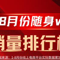 2025年随身WiFi销量暗战：前八个月谁在“隐形赛道”超车？