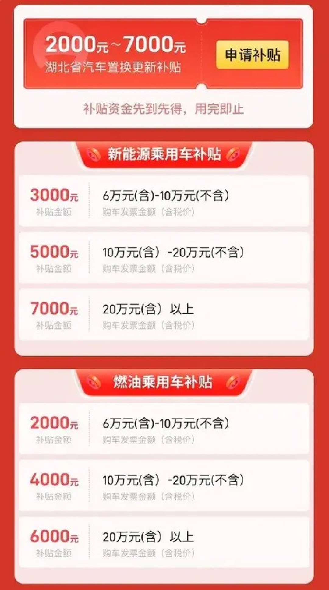 湖北汽车置换新政：最高补贴2万，惠及新能源、摩托车及皮卡