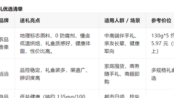 那些品牌的五香花生米适合送礼