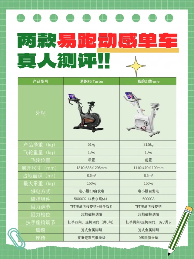 两款易跑动感单车真人测评！！