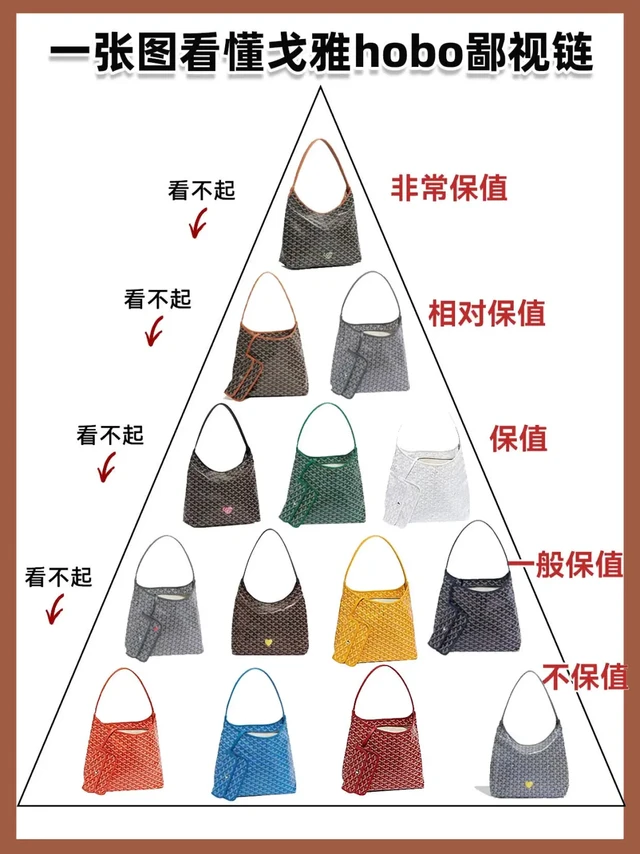 一张图看懂戈雅hobo包包保值排行榜！