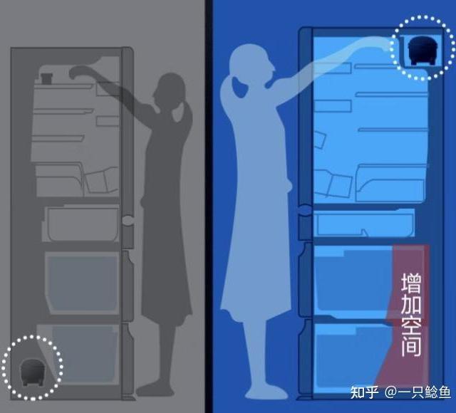 冰箱什么牌子的好？