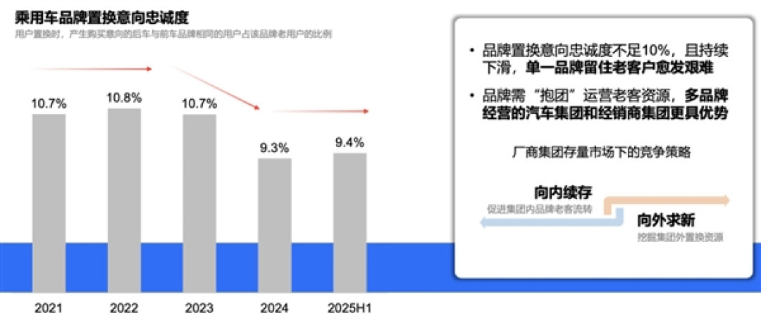比亚迪车主忠诚度第一 唯一留存度超30%
