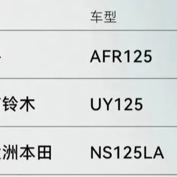 7月125踏板销量榜: 豪爵AFR125强势登顶，王者铃木UY125退居第二