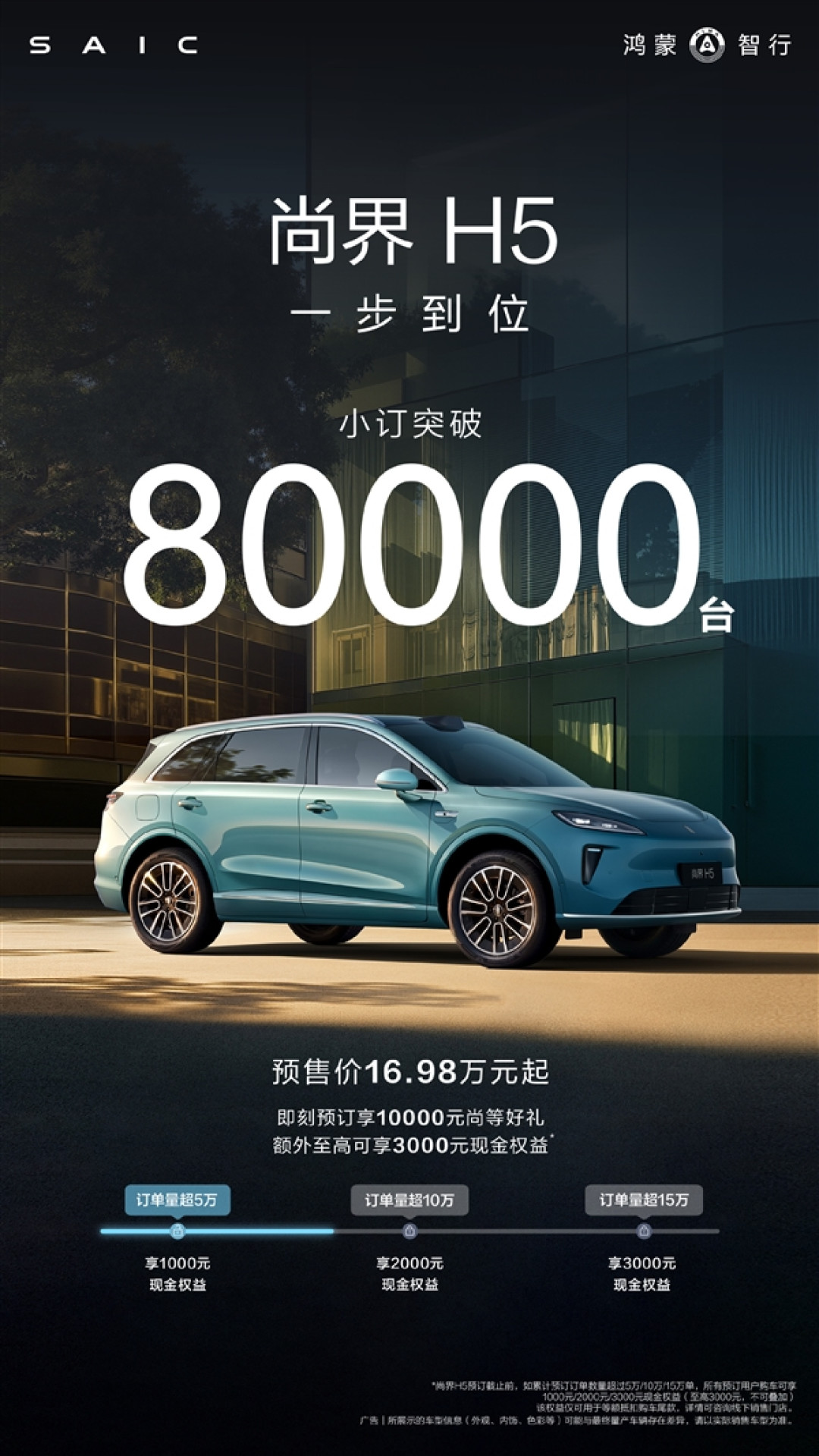 预售16.98万起 尚界H5小订已超8万台:车主又能省1000块