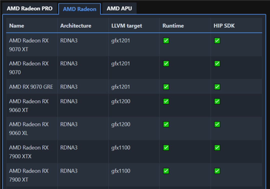 AMD RDNA4显卡还有新品！RX 9060 XL被提及：但大概率是意外