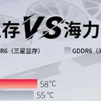 XFX新款9060 XT V3换“芯”显著降温：三星显存全面碾压Hynix？
