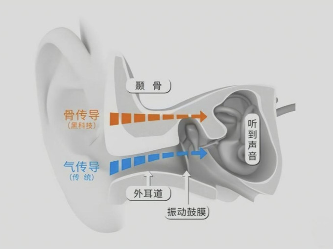 耳机