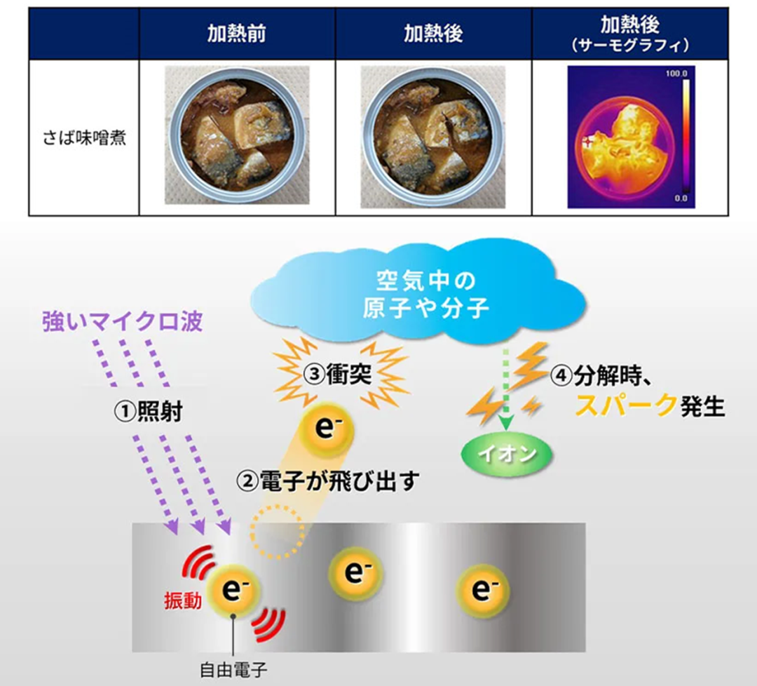 全球首例!金属罐头能直接微波了?日本新发明拯救懒癌