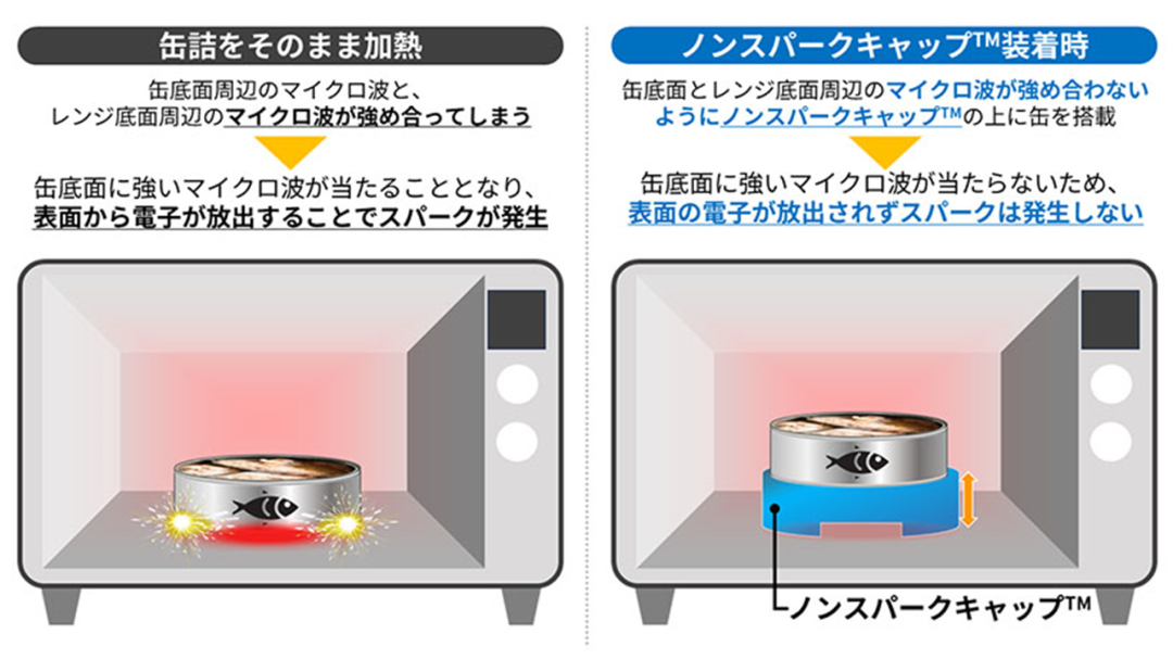 全球首例!金属罐头能直接微波了?日本新发明拯救懒癌