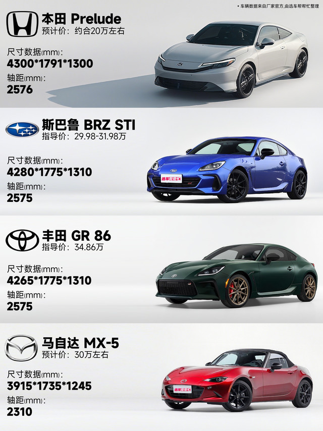 本田新出跑车Prelude，日系小跑你还喜欢吗❓