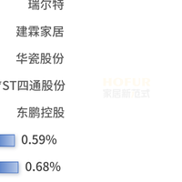 陶瓷卫浴行业2025中报解读：“十有九输”背后的转型韧性！