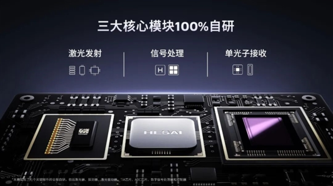 800线全球最高！禾赛新一代高性能激光雷达首发亮相：舱内可用