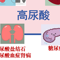 你还在因为高尿酸而避免吃肉吗？先理解这个“油”的问题！