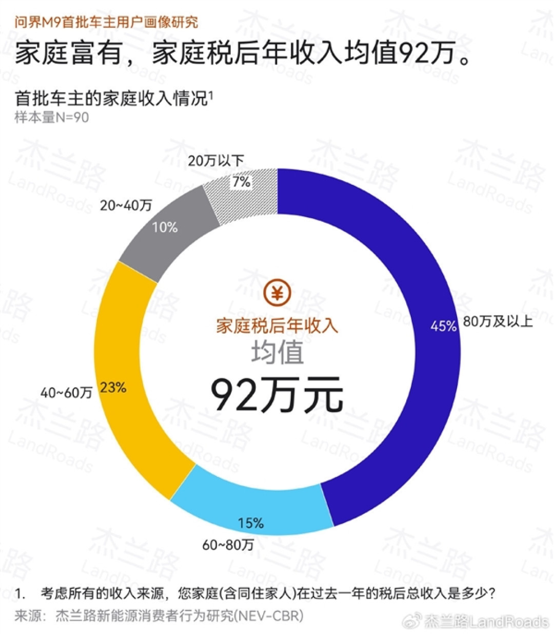 从“不敢想”到“销冠” 问界M9如何用产品力打破国产豪华天花板