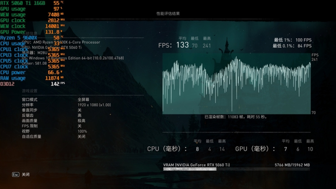 千元神U！酷睿Ultra 5 230F秒杀锐龙5 9600X：能效领先超40％ 游戏性能还更强