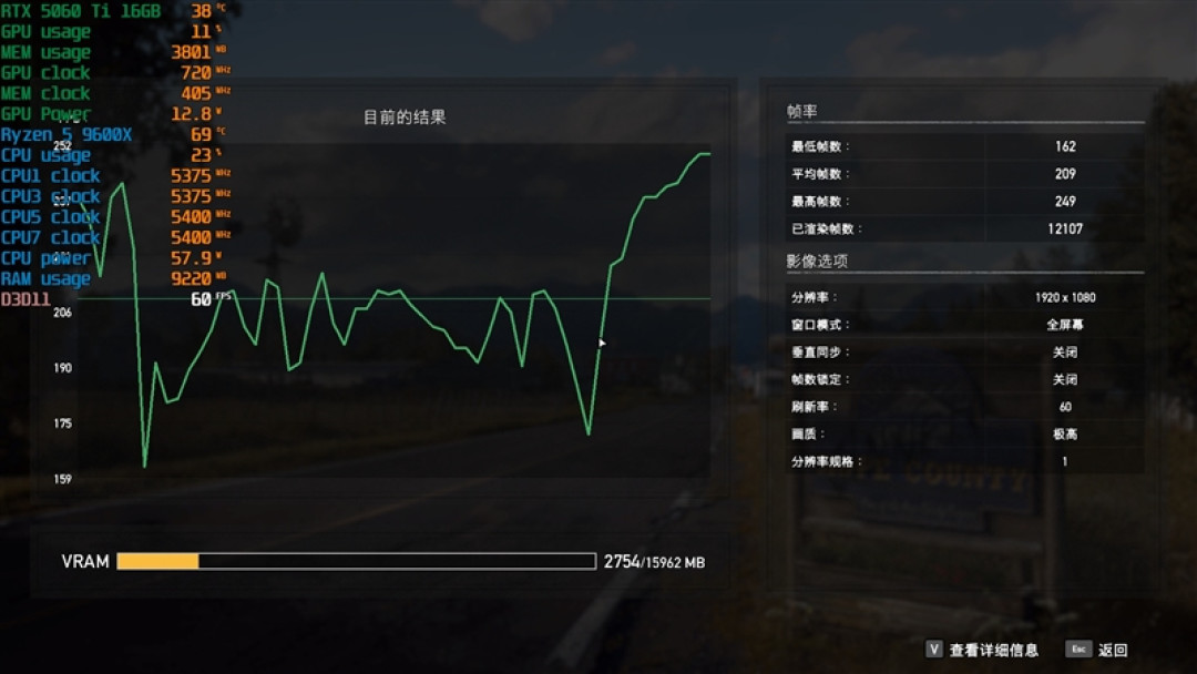 千元神U！酷睿Ultra 5 230F秒杀锐龙5 9600X：能效领先超40％ 游戏性能还更强
