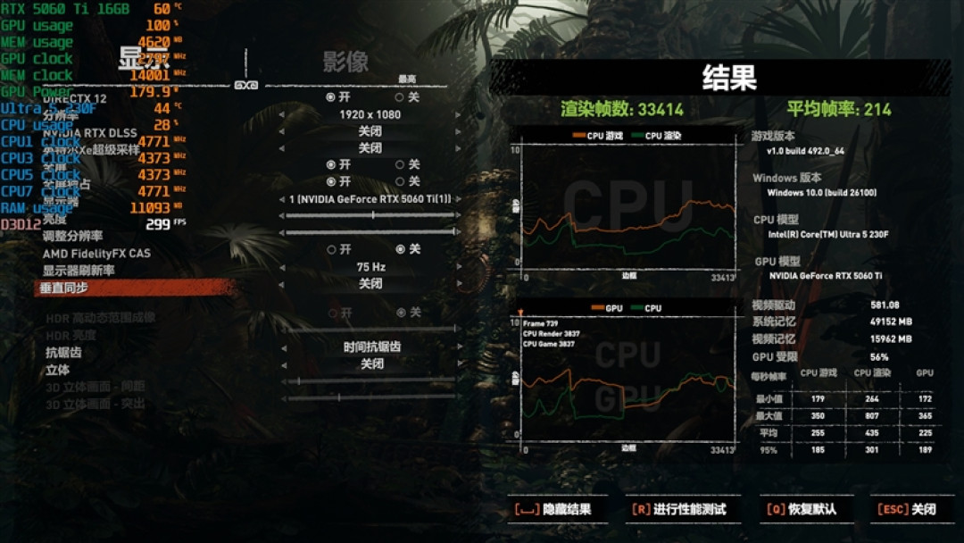 千元神U！酷睿Ultra 5 230F秒杀锐龙5 9600X：能效领先超40％ 游戏性能还更强