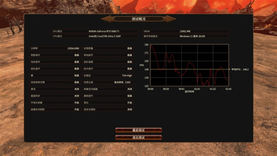 千元神U！酷睿Ultra 5 230F秒杀锐龙5 9600X：能效领先超40％ 游戏性能还更强
