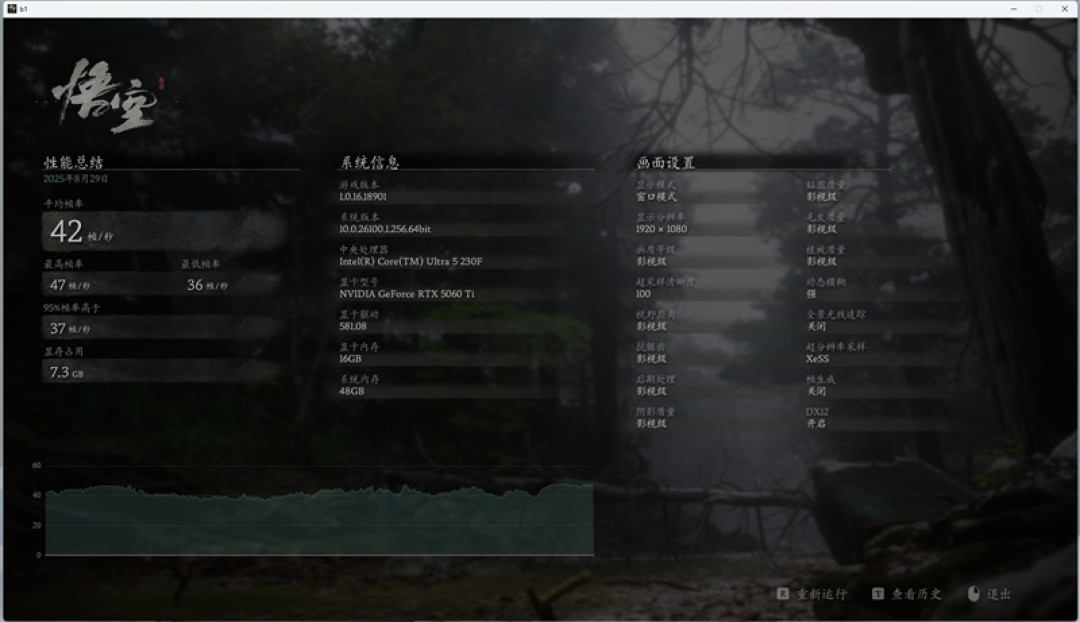 千元神U！酷睿Ultra 5 230F秒杀锐龙5 9600X：能效领先超40％ 游戏性能还更强
