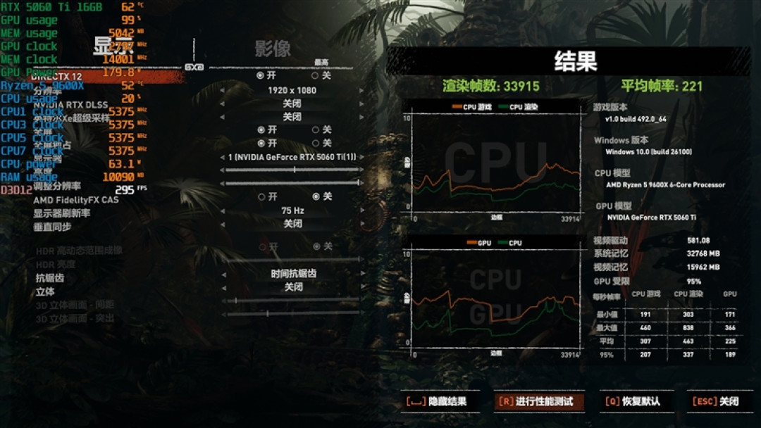 千元神U！酷睿Ultra 5 230F秒杀锐龙5 9600X：能效领先超40％ 游戏性能还更强