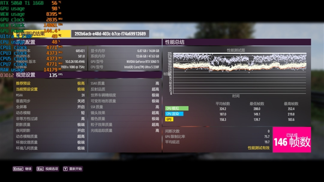 千元神U！酷睿Ultra 5 230F秒杀锐龙5 9600X：能效领先超40％ 游戏性能还更强