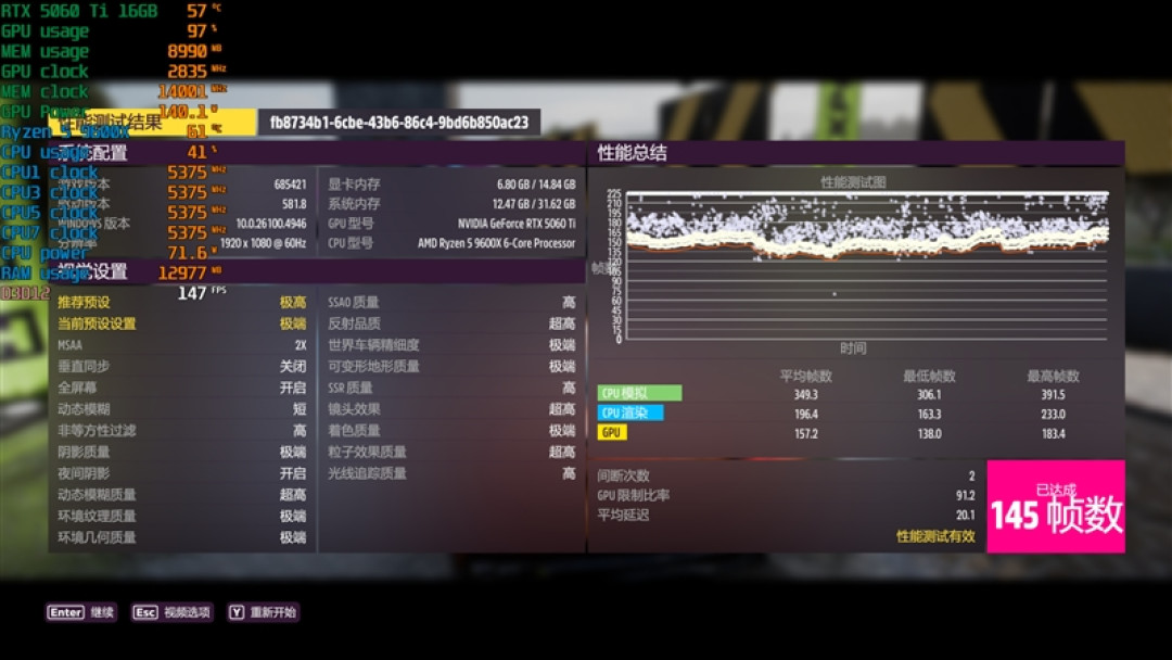 千元神U！酷睿Ultra 5 230F秒杀锐龙5 9600X：能效领先超40％ 游戏性能还更强