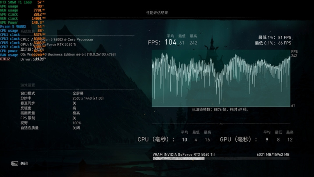 千元神U！酷睿Ultra 5 230F秒杀锐龙5 9600X：能效领先超40％ 游戏性能还更强