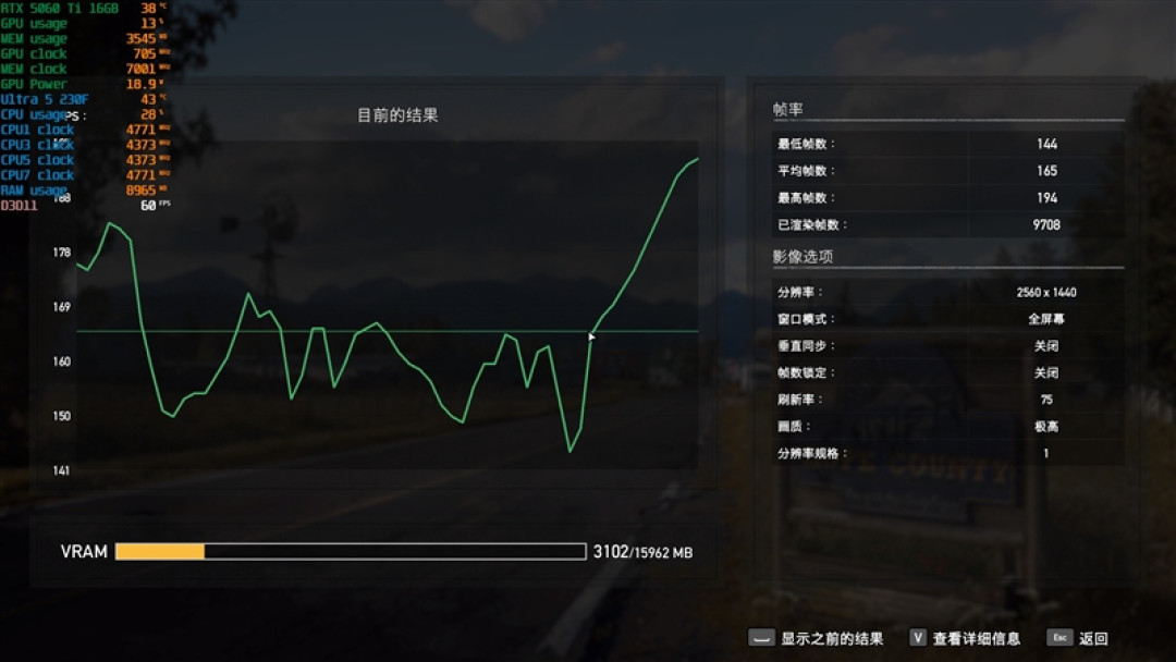 千元神U！酷睿Ultra 5 230F秒杀锐龙5 9600X：能效领先超40％ 游戏性能还更强