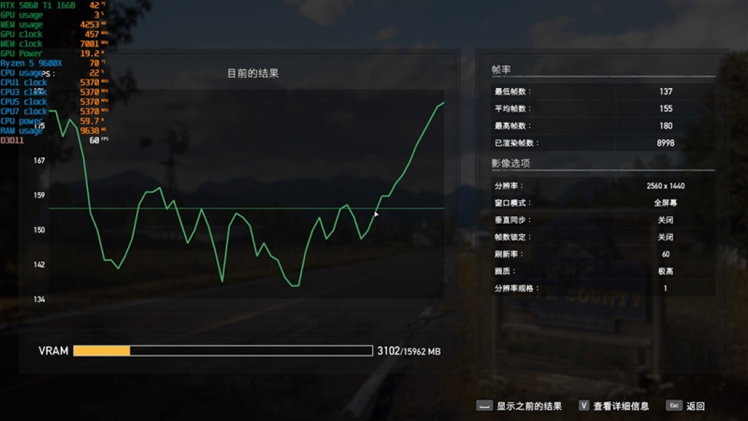 千元神U！酷睿Ultra 5 230F秒杀锐龙5 9600X：能效领先超40％ 游戏性能还更强