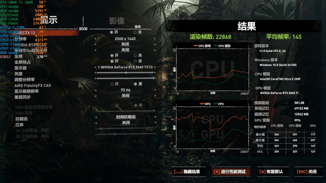 千元神U！酷睿Ultra 5 230F秒杀锐龙5 9600X：能效领先超40％ 游戏性能还更强