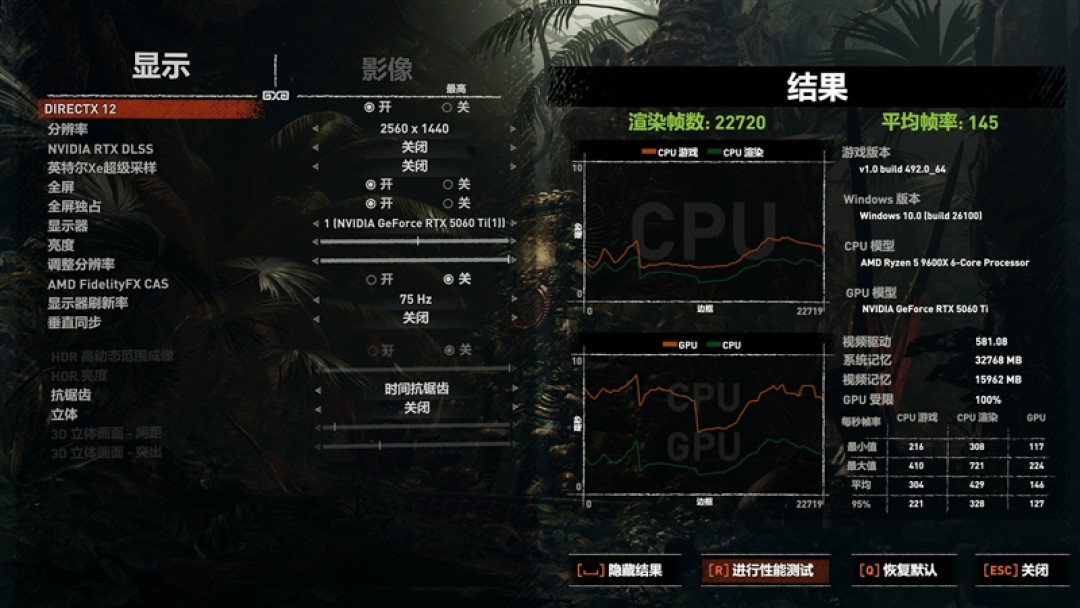 千元神U！酷睿Ultra 5 230F秒杀锐龙5 9600X：能效领先超40％ 游戏性能还更强
