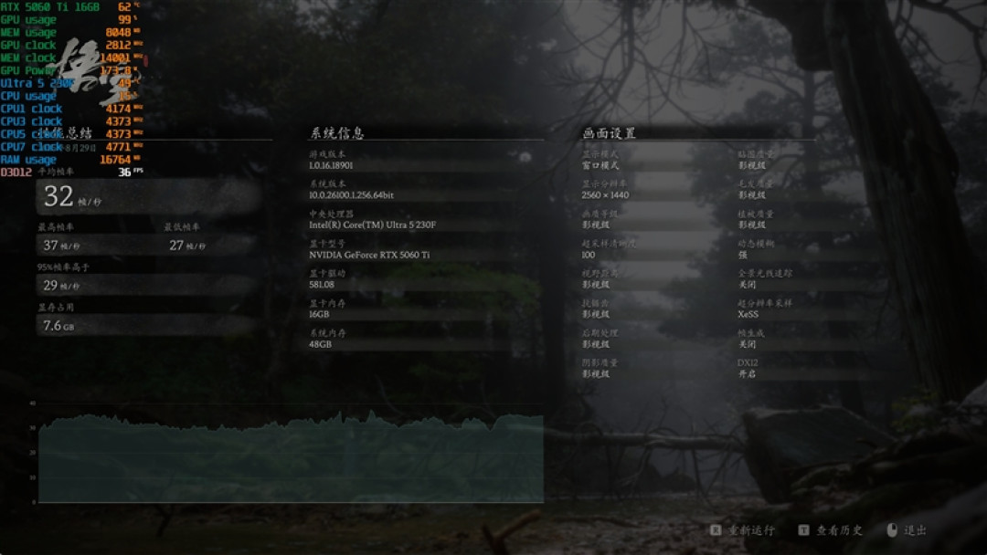 千元神U！酷睿Ultra 5 230F秒杀锐龙5 9600X：能效领先超40％ 游戏性能还更强