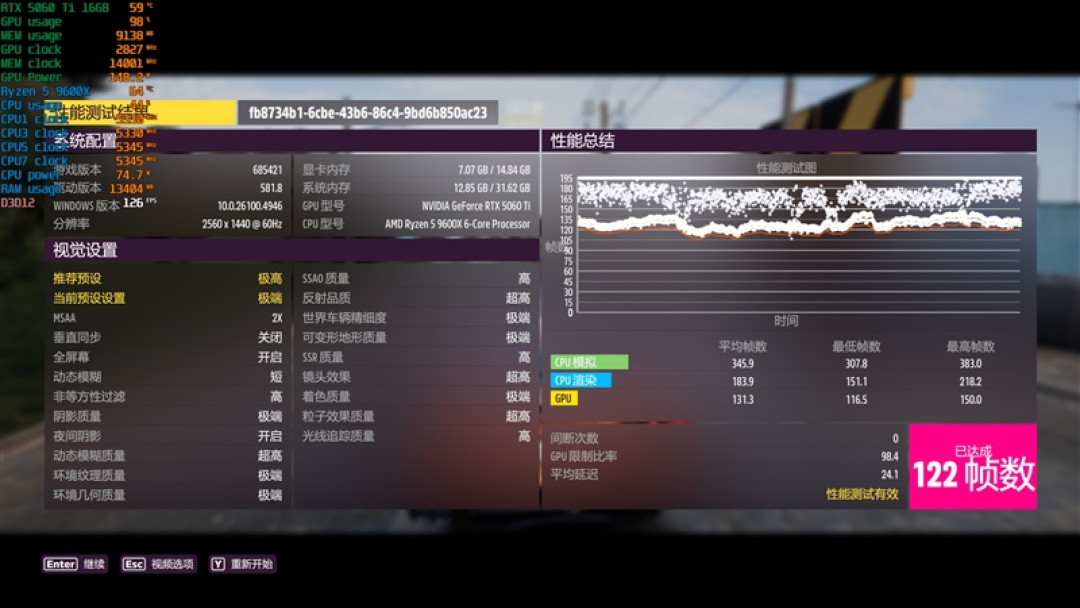 千元神U！酷睿Ultra 5 230F秒杀锐龙5 9600X：能效领先超40％ 游戏性能还更强