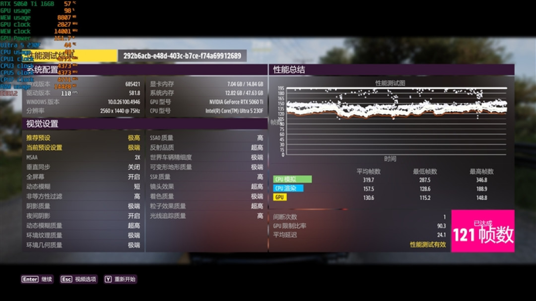 千元神U！酷睿Ultra 5 230F秒杀锐龙5 9600X：能效领先超40％ 游戏性能还更强