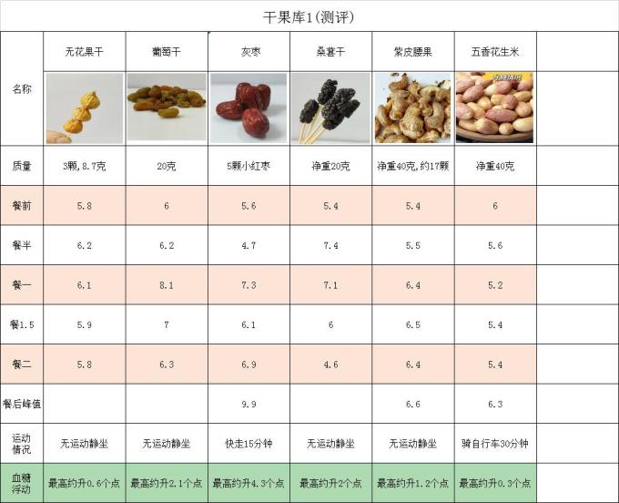 享食兔花生