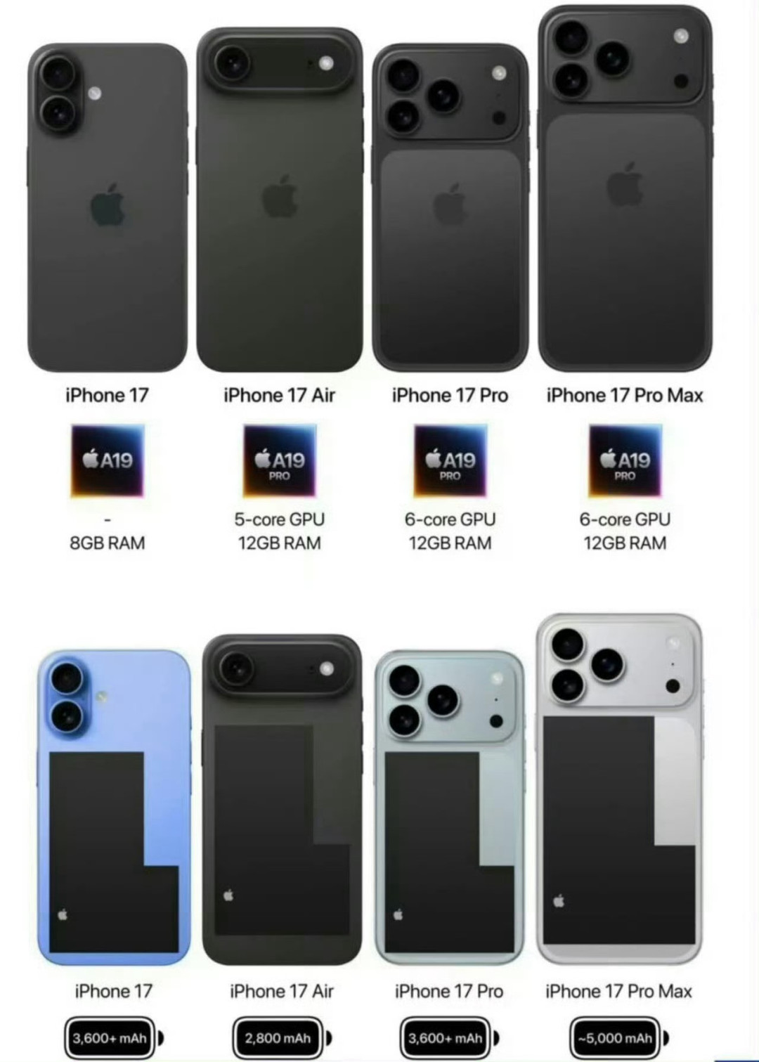 这次终于有高刷了?iPhone17 标准版预测汇总