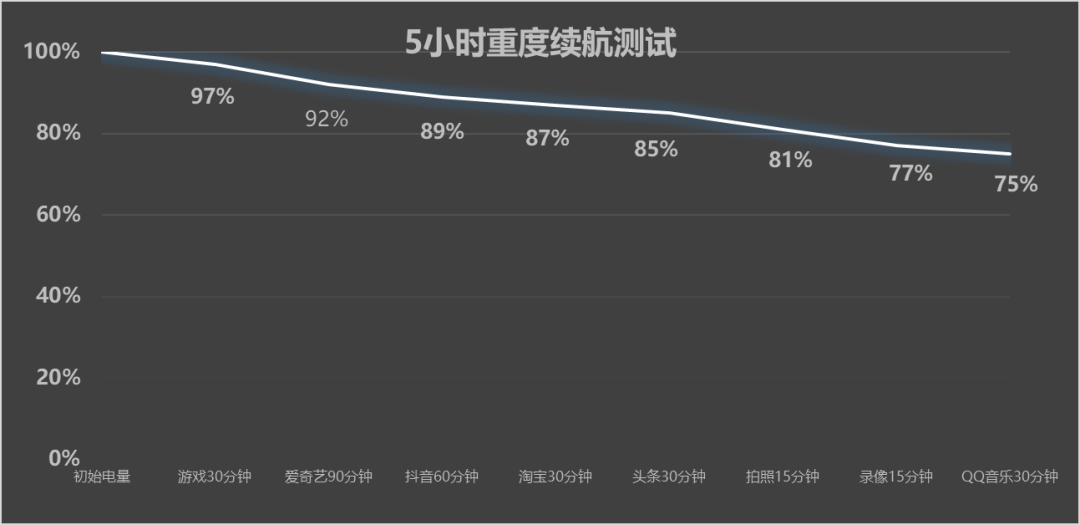 抗造又耐用还有大电池 户外工作者必选OPPO A6 Pro