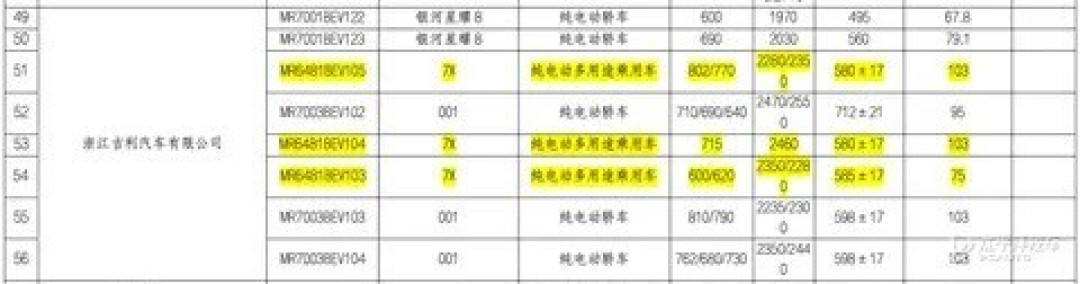 新款极氪7X续航升级,最高达802km,配置全面优化