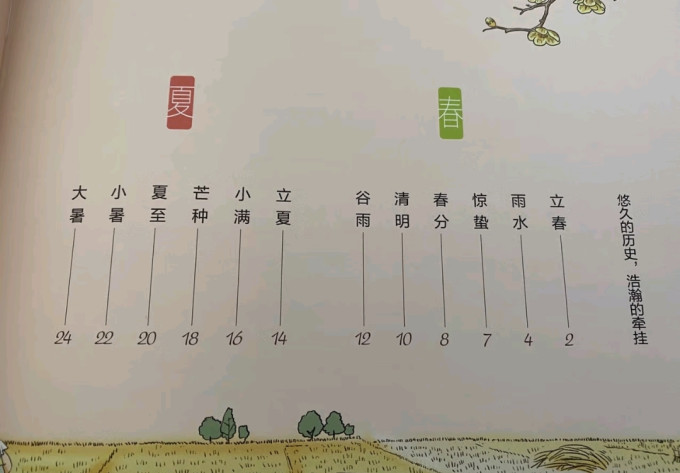 少儿读物
