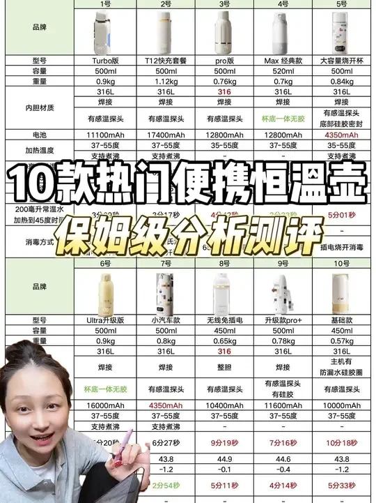 10款热门便携恒温壶保姆级测评！实测 用数据说话 看完就知道怎么选了 #便携恒温壶  #便携恒温杯  #恒温杯  #外出泡奶  #bololo恒温杯