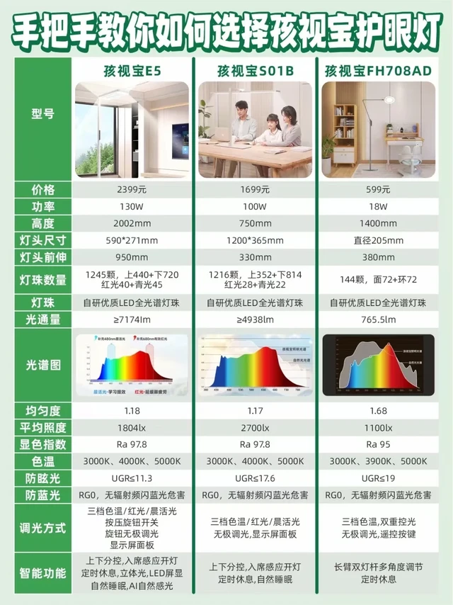 孩视宝三款火爆的护眼灯怎么选
