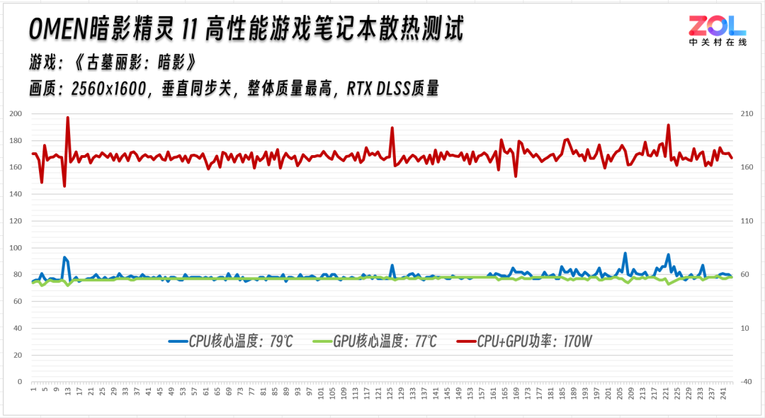 主流价位散热黑马 OMEN暗影精灵11游戏本散热评测