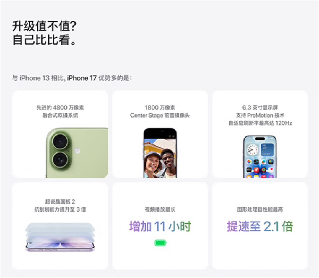 苹果的障眼法!iPhone 17视频续航猛增11小时:对比的竟是iPhone 13