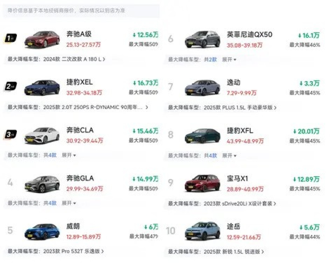 燃油车市价持续走低,多品牌大幅降价