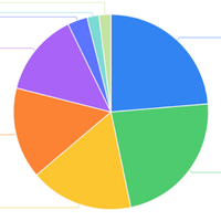 无线充电迈入25W时代！Qi2.2标准8月认证39款新品，你手机跟上没