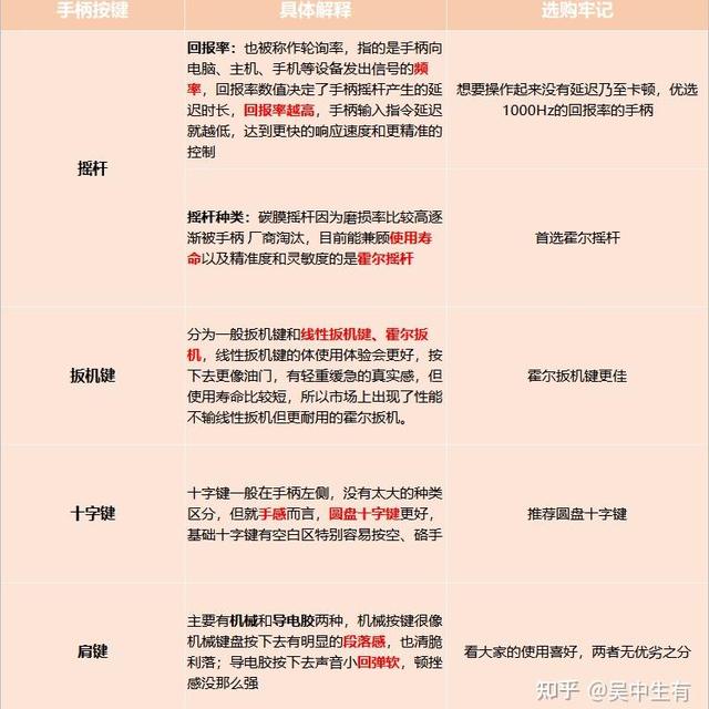 2025年游戏手柄最全选购攻略|双影奇境游戏手柄怎么选?贵价游戏手柄一定好用?百元高性价比游戏手柄推荐!盖世小鸡、北通、雷神哪款更值得入?