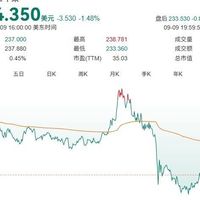 苹果秋季发布会：iPhone 17系列及Air亮相，股价下跌市值蒸发